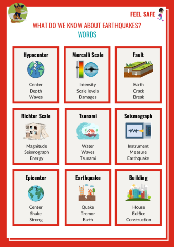 What do we know about earthquakes? - Words