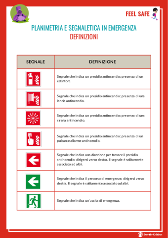 Planimetria e Segnaletica in emergenza - Definizioni
