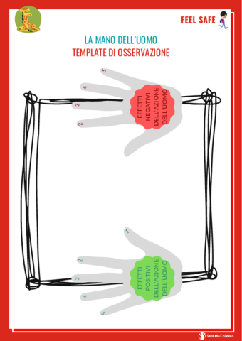 La mano dell'uomo - Template di osservazione