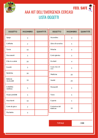 AAA Kit dell'Emergenza Cercasi - Lista oggetti