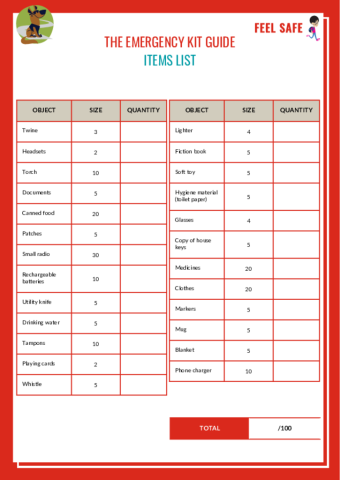 The Emergency Kit Guide - Items List