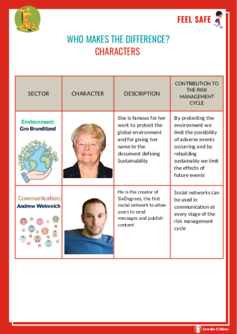 Who makes the difference - Characters and descriptions